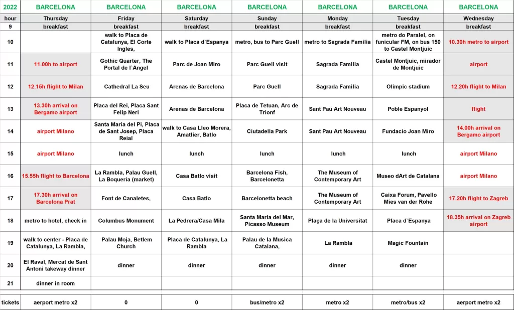 table, travel itinerary for Barcelona