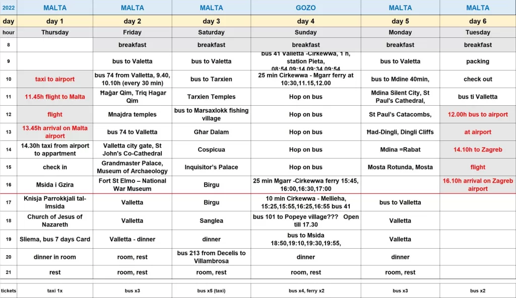 travel itinerary, spreadsheet, Malta